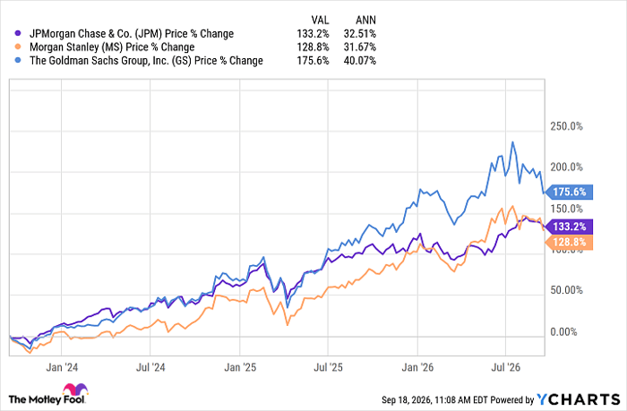 JPM Chart