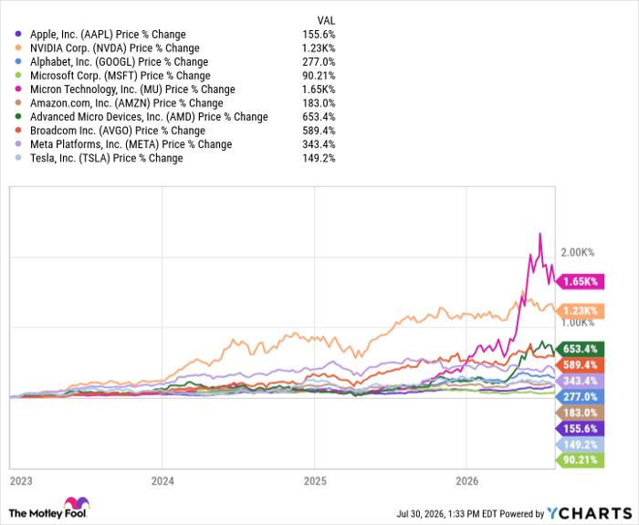 AAPL Chart