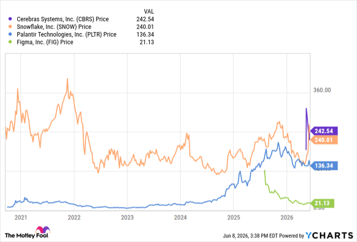 CBRS Chart