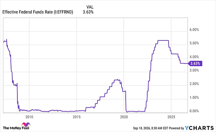 Effective Federal Funds Rate Chart