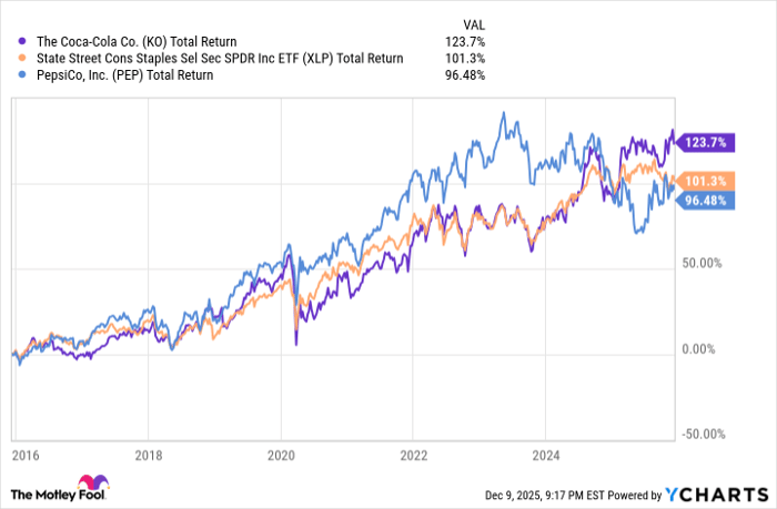 KO Total Return Level Chart