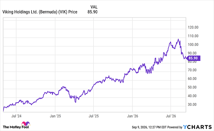 VIK Chart