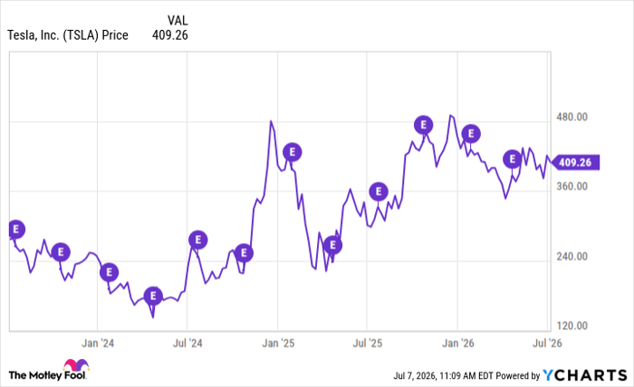 TSLA Chart
