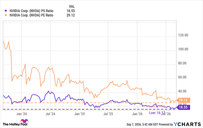NVDA PS Ratio Chart