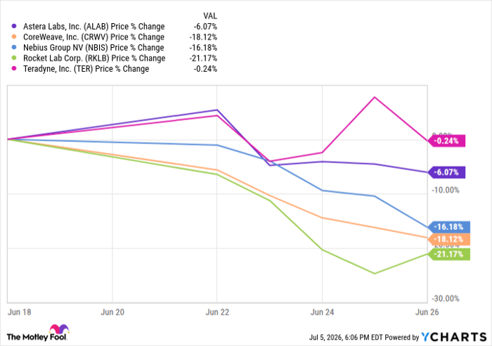 ALAB Chart
