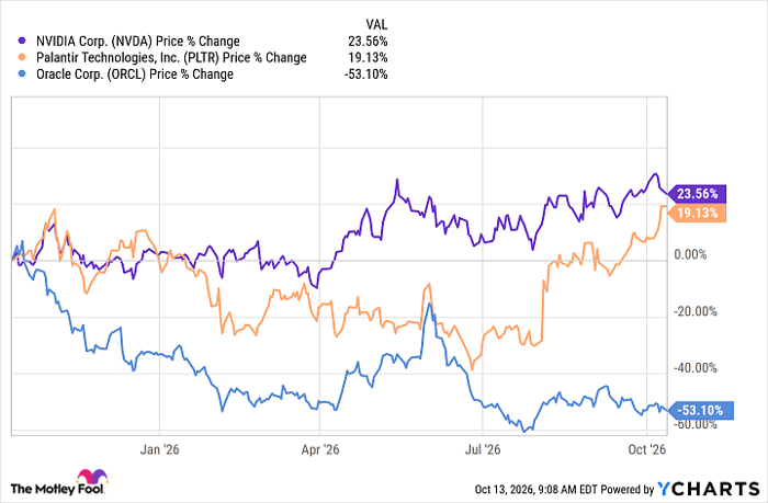 NVDA Chart