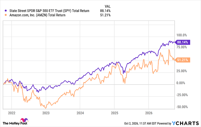 SPY Total Return Level Chart