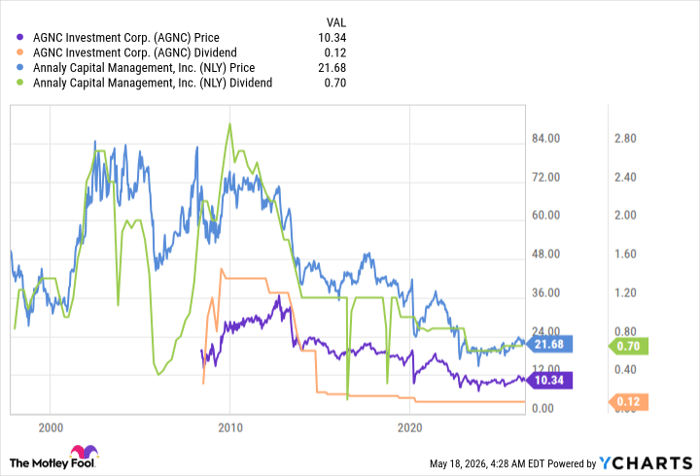 AGNC Chart
