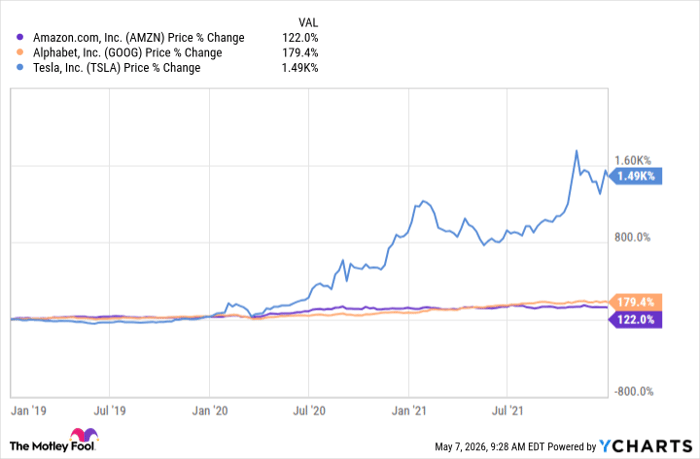 AMZN Chart