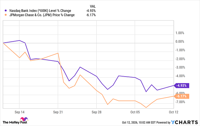 ^IXBK Chart