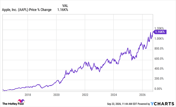 AAPL Chart