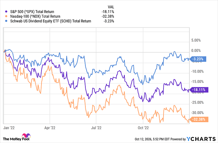 ^SPX Chart