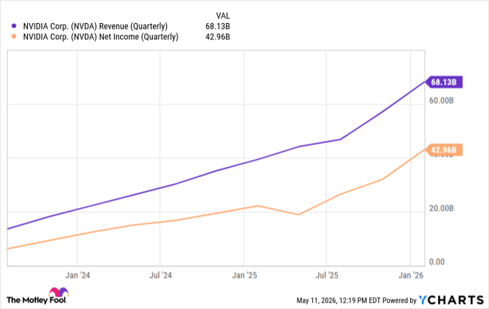 NVDA Revenue (Quarterly) Chart