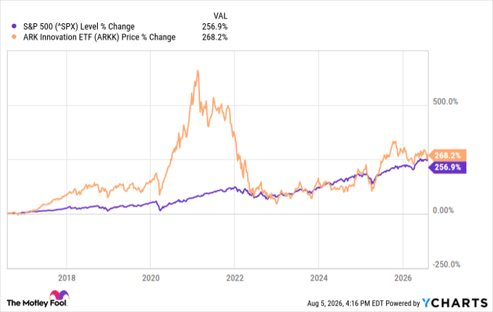 ^SPX Chart
