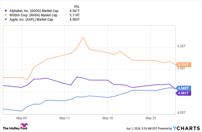 GOOG Market Cap Chart