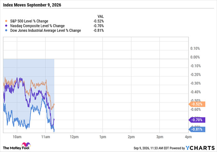 ^SPX Chart