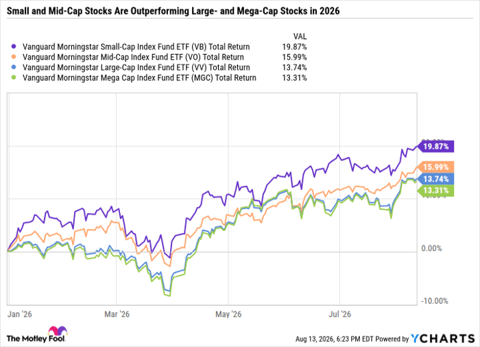 VB Total Return Level Chart