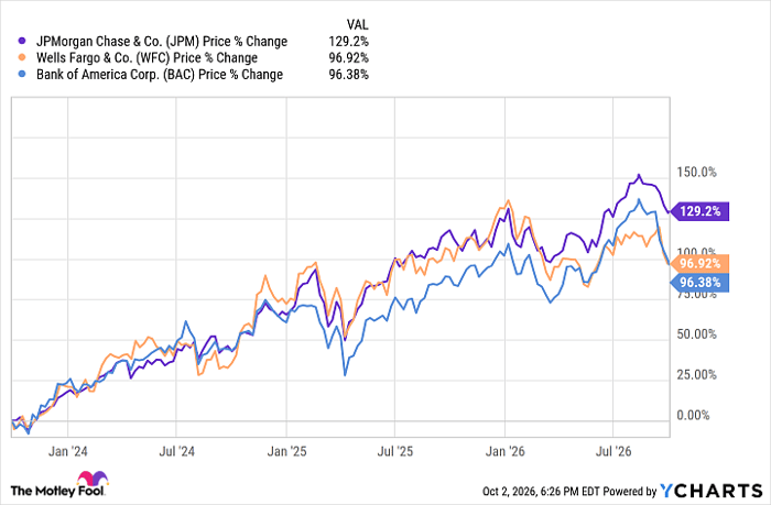 JPM Chart