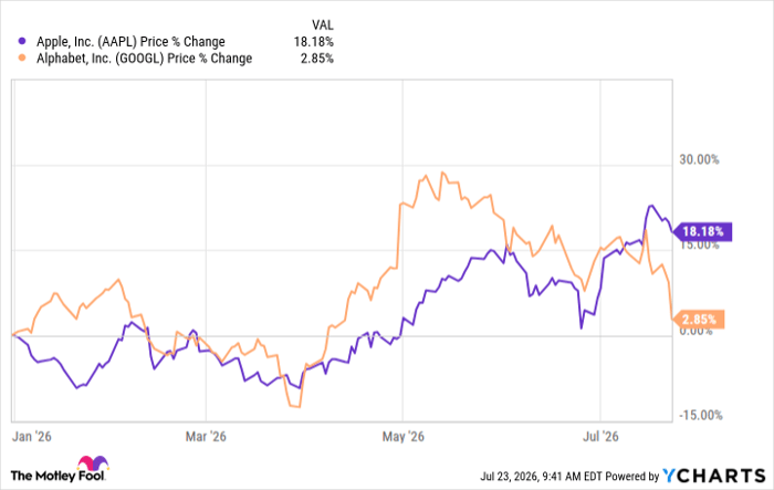 AAPL Chart