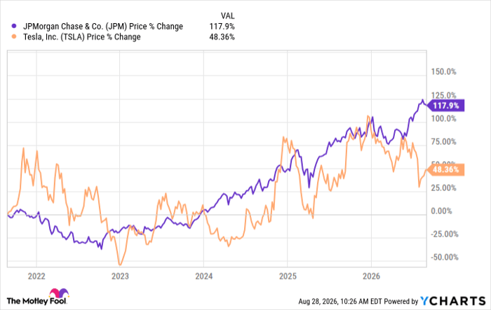 JPM Chart
