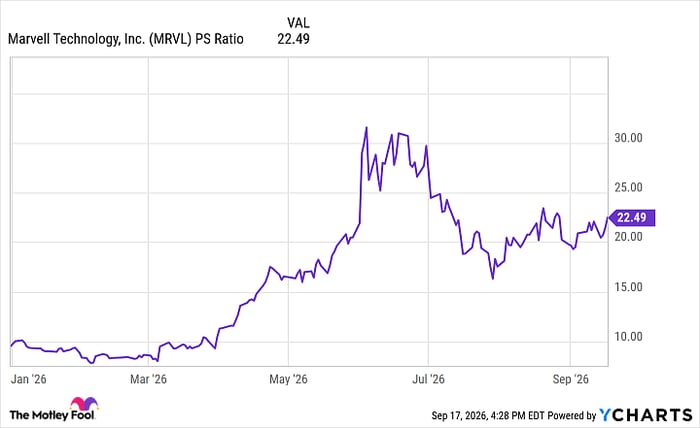 MRVL PS Ratio Chart