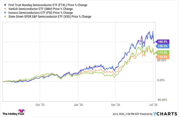 FTXL Chart