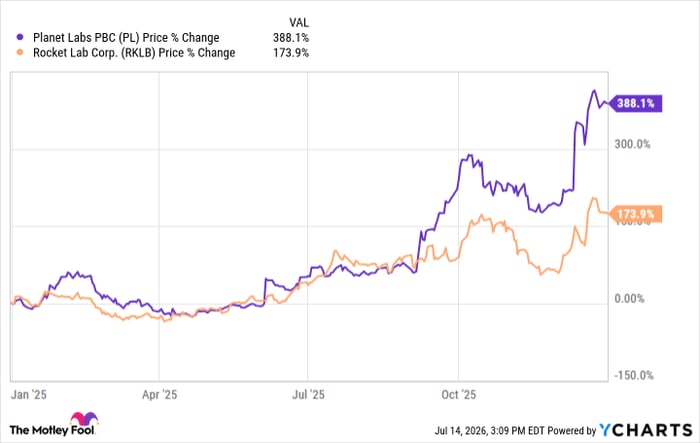 PL Chart