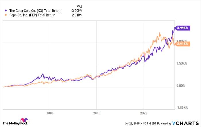 KO Total Return Level Chart
