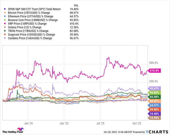 SPY Total Return Level Chart