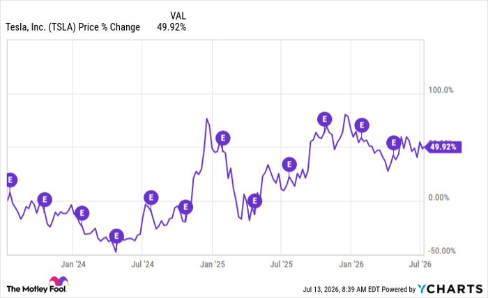 TSLA Chart