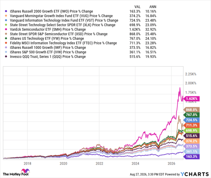 IWO Chart