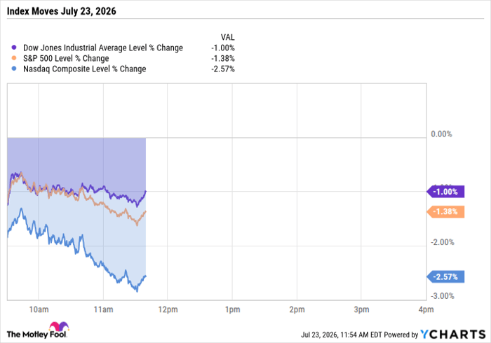^DJI Chart