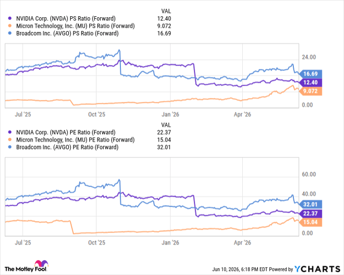NVDA PS Ratio (Forward) Chart