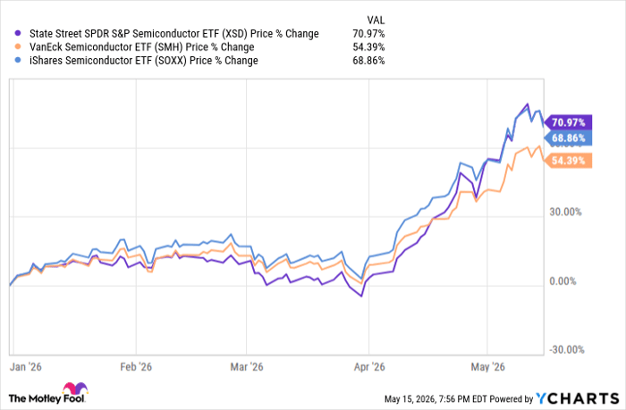 XSD Chart