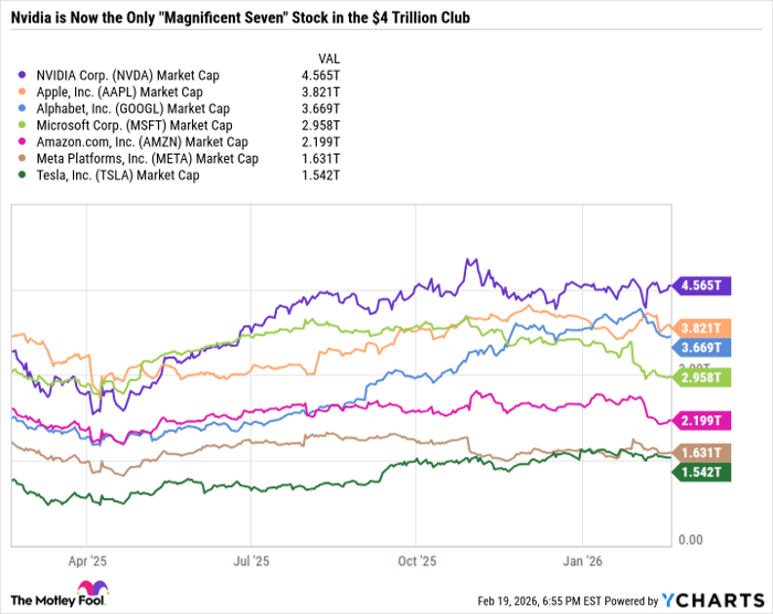NVDA Market Cap Chart