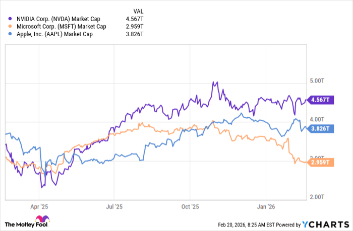 NVDA Market Cap Chart