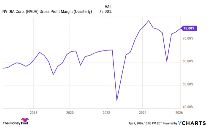 NVDA Gross Profit Margin (Quarterly) Chart