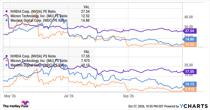 NVDA PE Ratio Chart