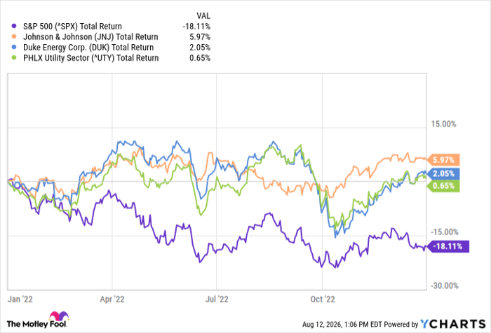 ^SPX Chart