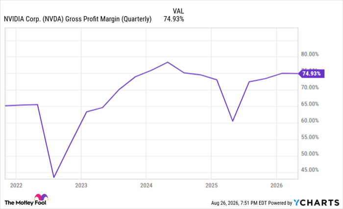 NVDA Gross Profit Margin (Quarterly) Chart
