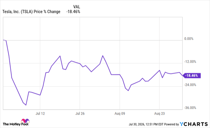 TSLA Chart