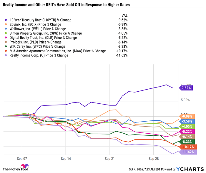 10 Year Treasury Rate Chart