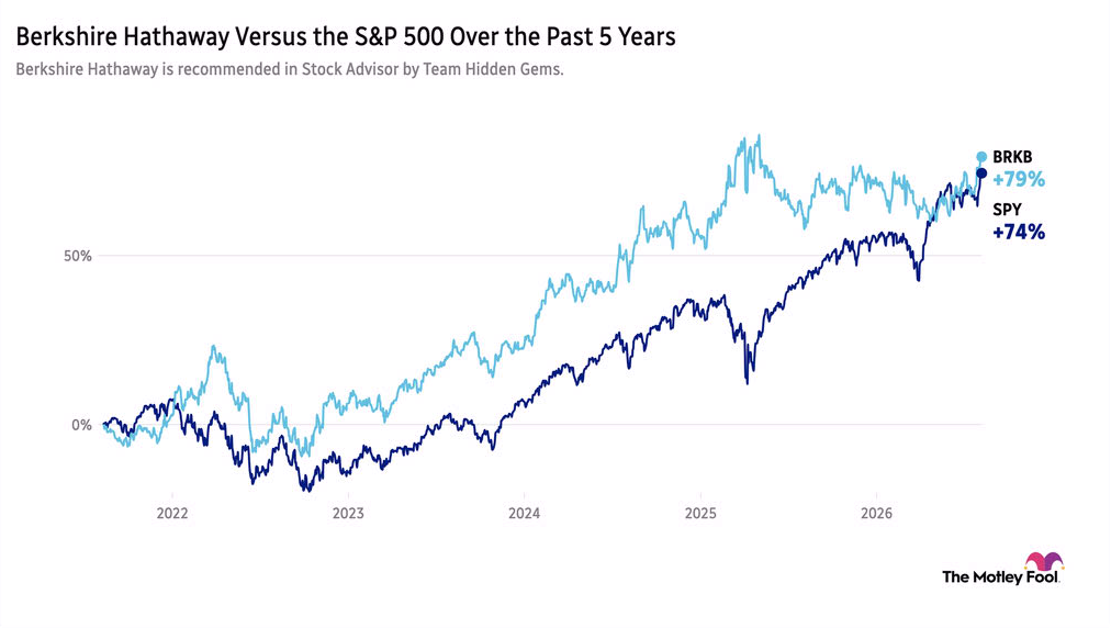 Chart comparing the market performance of Berkshire Hathaway and the S&P 500 over the past five years, with Berkshire up 79% versus the S&P 500 up 74%.