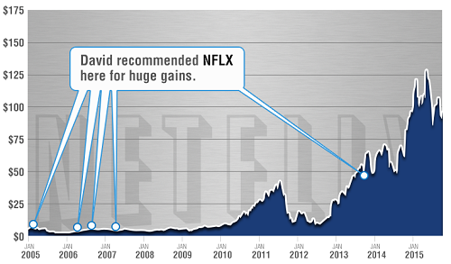David recommended NFLX here for huge gains.