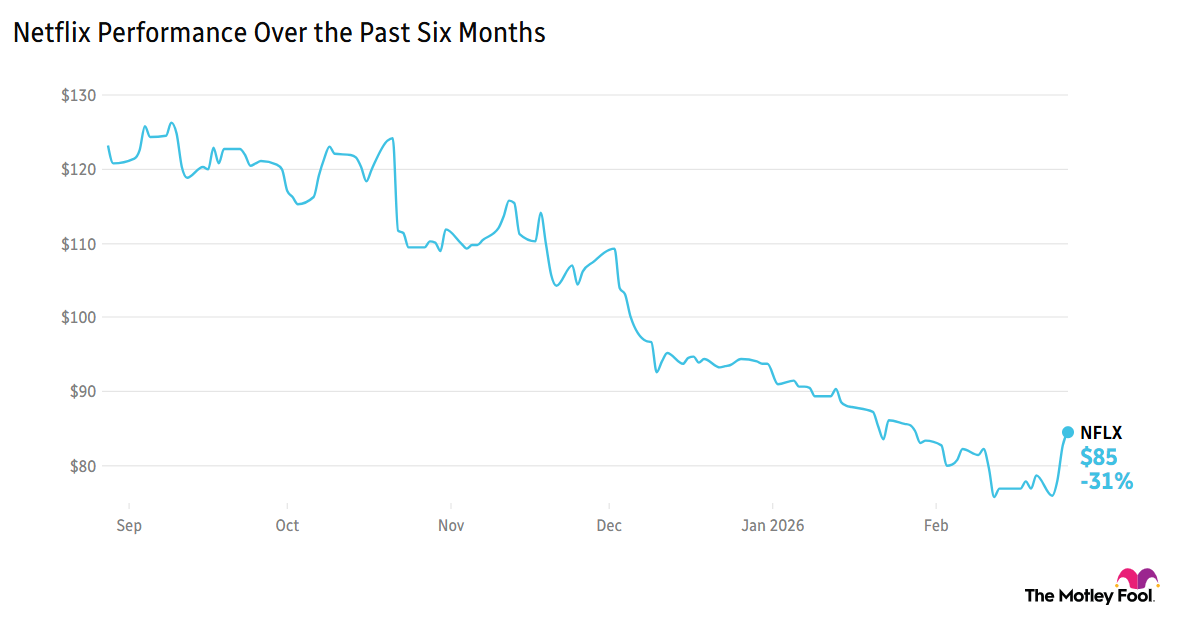 Chart depicting Netflix's market performance over the past six months, showing a mostly steady decline from $125 in September to $85 currently, down 31%.