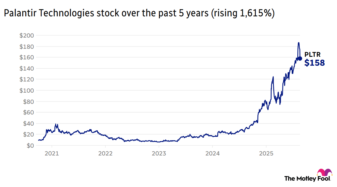 A chart showing Palantir Technologies stock over the past five years.