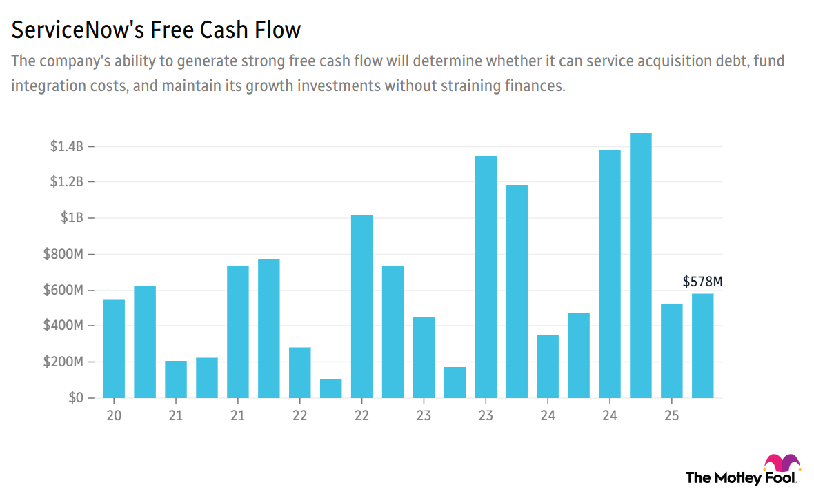 A chart showing ServiceNow's free cash flow from 2021 to 2025, currently at $578 million.