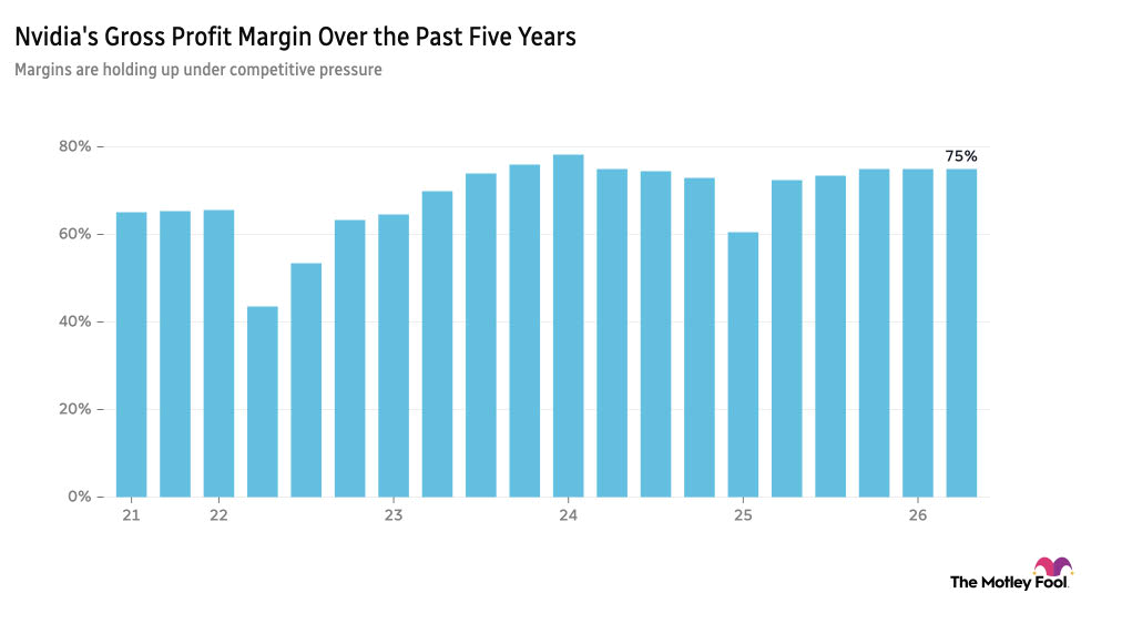 Chart tracking Nvidia's gross profit margin over the past five years.