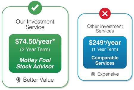 Comparable Investing Services