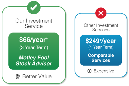 Comparable Investing Services